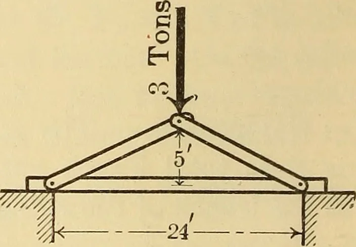 An illustration from Analytical mechanics for students of physics and engineering, 1913, leaf 27