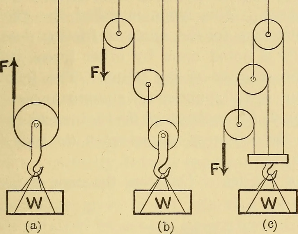 An illustration from Analytical mechanics for students of physics and engineering, 1913, leaf 28
