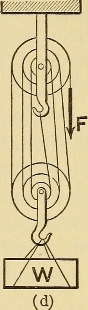 An illustration from Analytical mechanics for students of physics and engineering, 1913, leaf 28