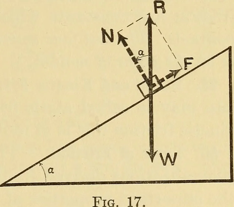 An illustration from Analytical mechanics for students of physics and engineering, 1913, leaf 28