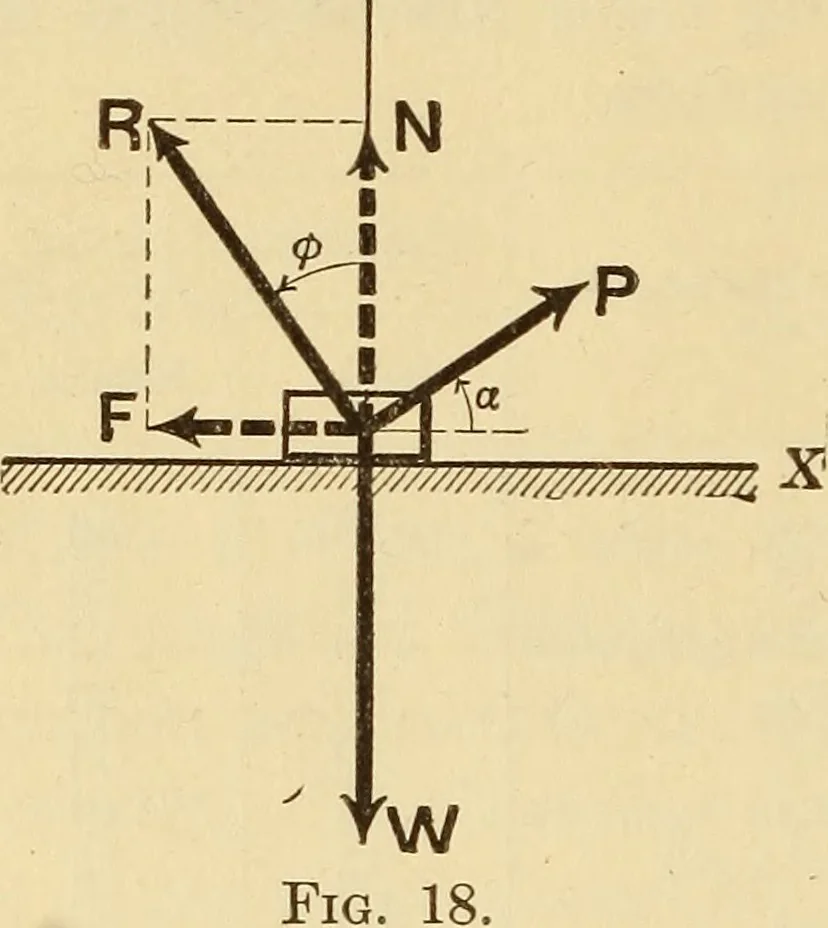 An illustration from Analytical mechanics for students of physics and engineering, 1913, leaf 31