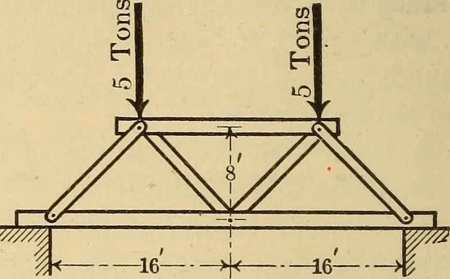 An illustration from Analytical mechanics for students of physics and engineering, 1913, leaf 35