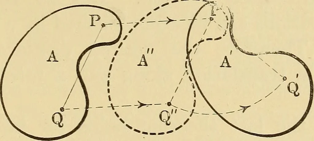 An illustration from Analytical mechanics for students of physics and engineering, 1913, leaf 40