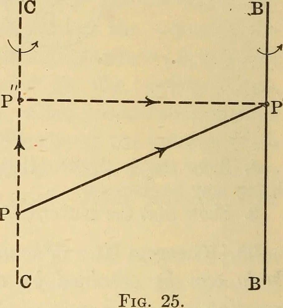 An illustration from Analytical mechanics for students of physics and engineering, 1913, leaf 41