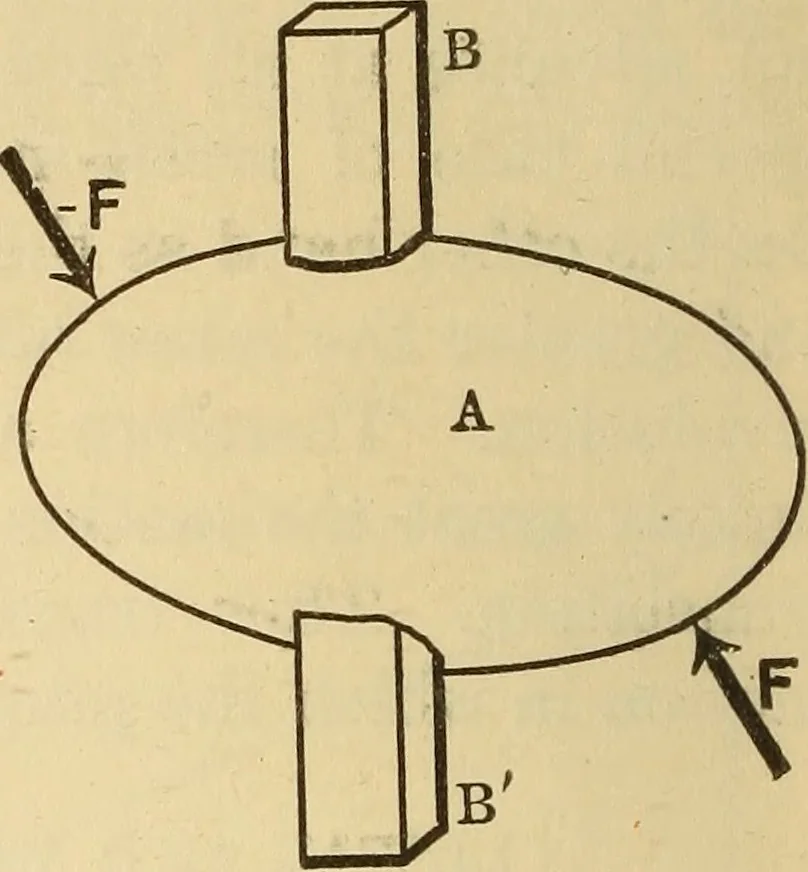 An illustration from Analytical mechanics for students of physics and engineering, 1913, leaf 43