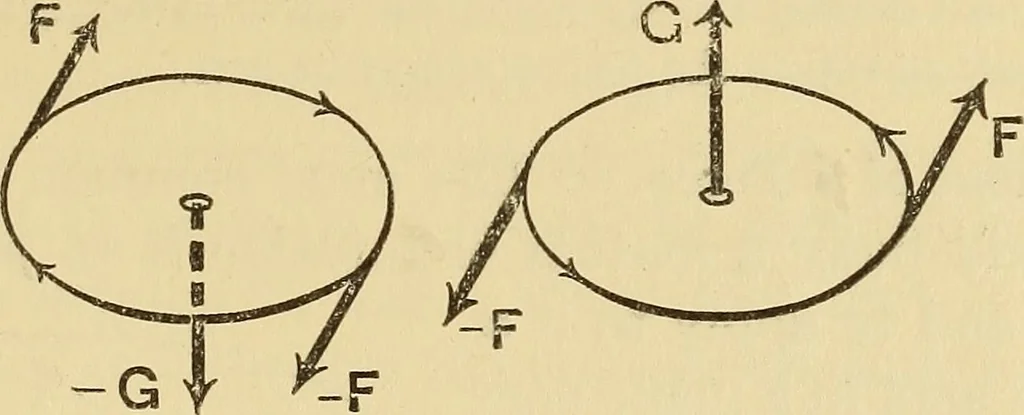 An illustration from Analytical mechanics for students of physics and engineering, 1913, leaf 44