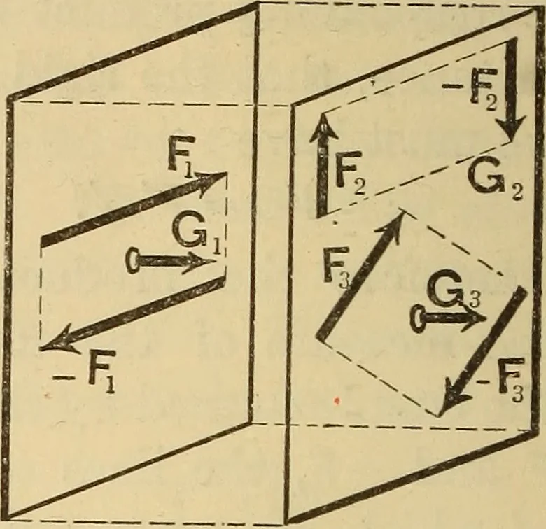 An illustration from Analytical mechanics for students of physics and engineering, 1913, leaf 45