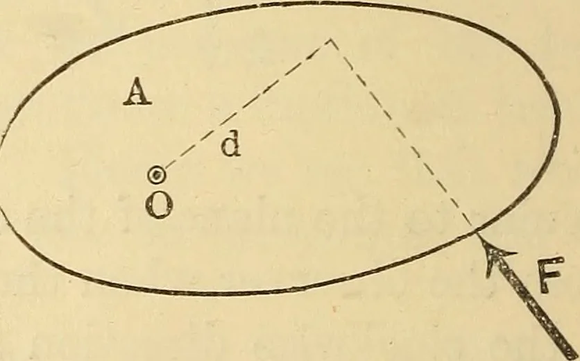 An illustration from Analytical mechanics for students of physics and engineering, 1913, leaf 45