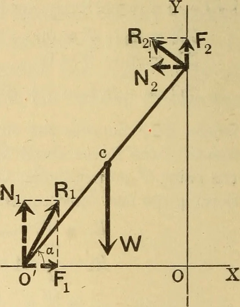 An illustration from Analytical mechanics for students of physics and engineering, 1913, leaf 51