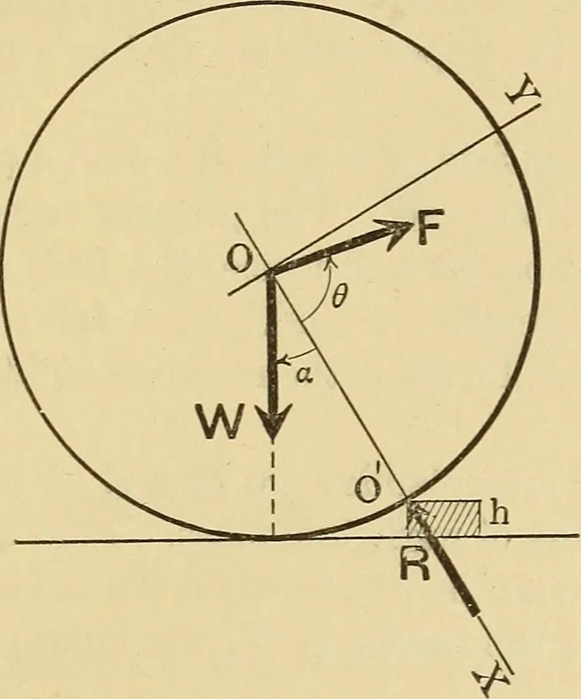 An illustration from Analytical mechanics for students of physics and engineering, 1913, leaf 52