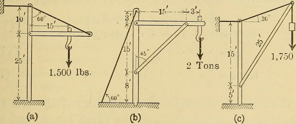 An illustration from Analytical mechanics for students of physics and engineering, 1913, leaf 54