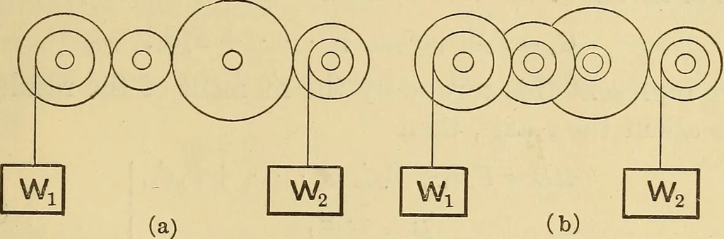 An illustration from Analytical mechanics for students of physics and engineering, 1913, leaf 54