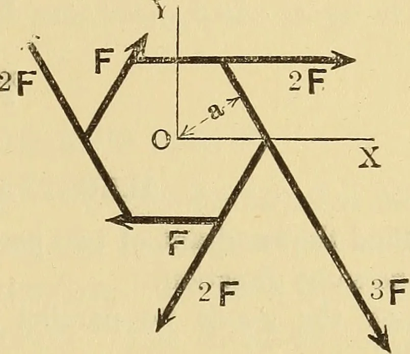 An illustration from Analytical mechanics for students of physics and engineering, 1913, leaf 56