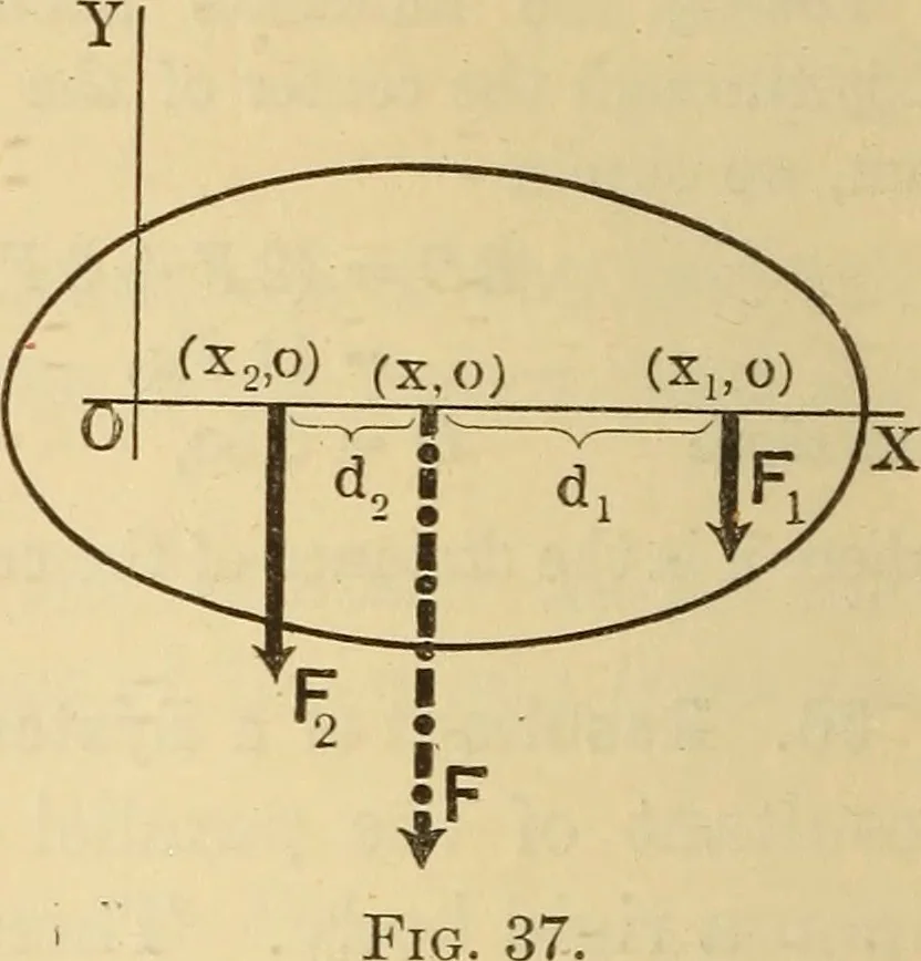 An illustration from Analytical mechanics for students of physics and engineering, 1913, leaf 57