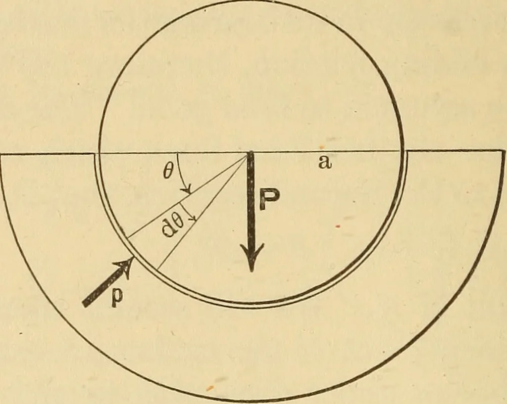 An illustration from Analytical mechanics for students of physics and engineering, 1913, leaf 59
