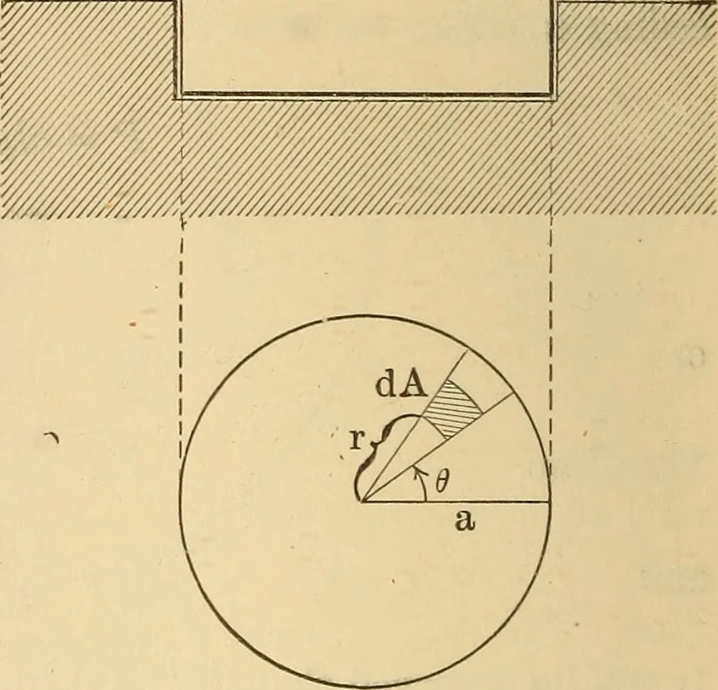 An illustration from Analytical mechanics for students of physics and engineering, 1913, leaf 61