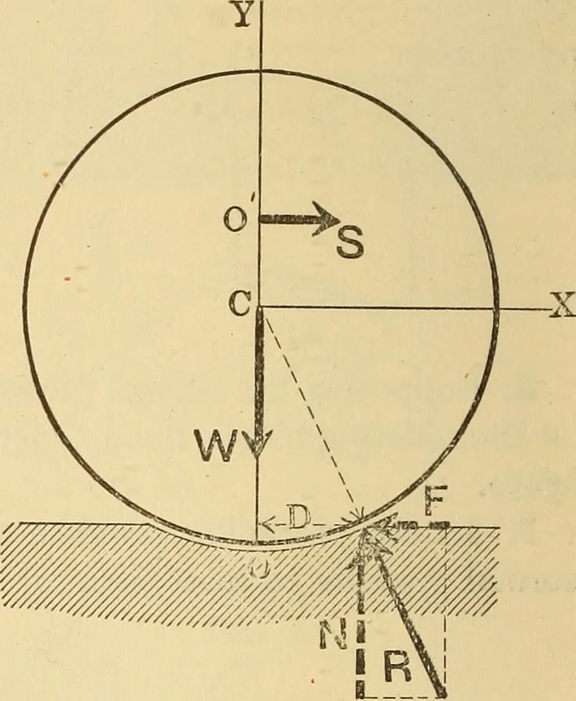An illustration from Analytical mechanics for students of physics and engineering, 1913, leaf 63
