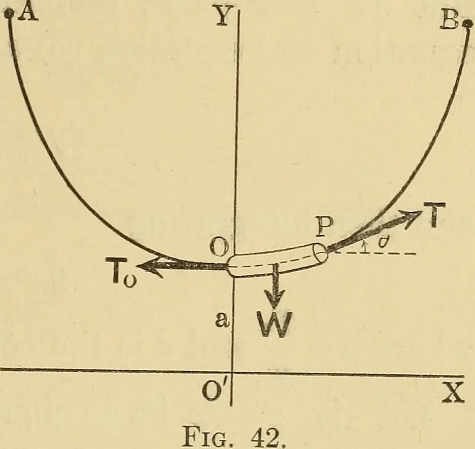 An illustration from Analytical mechanics for students of physics and engineering, 1913, leaf 70