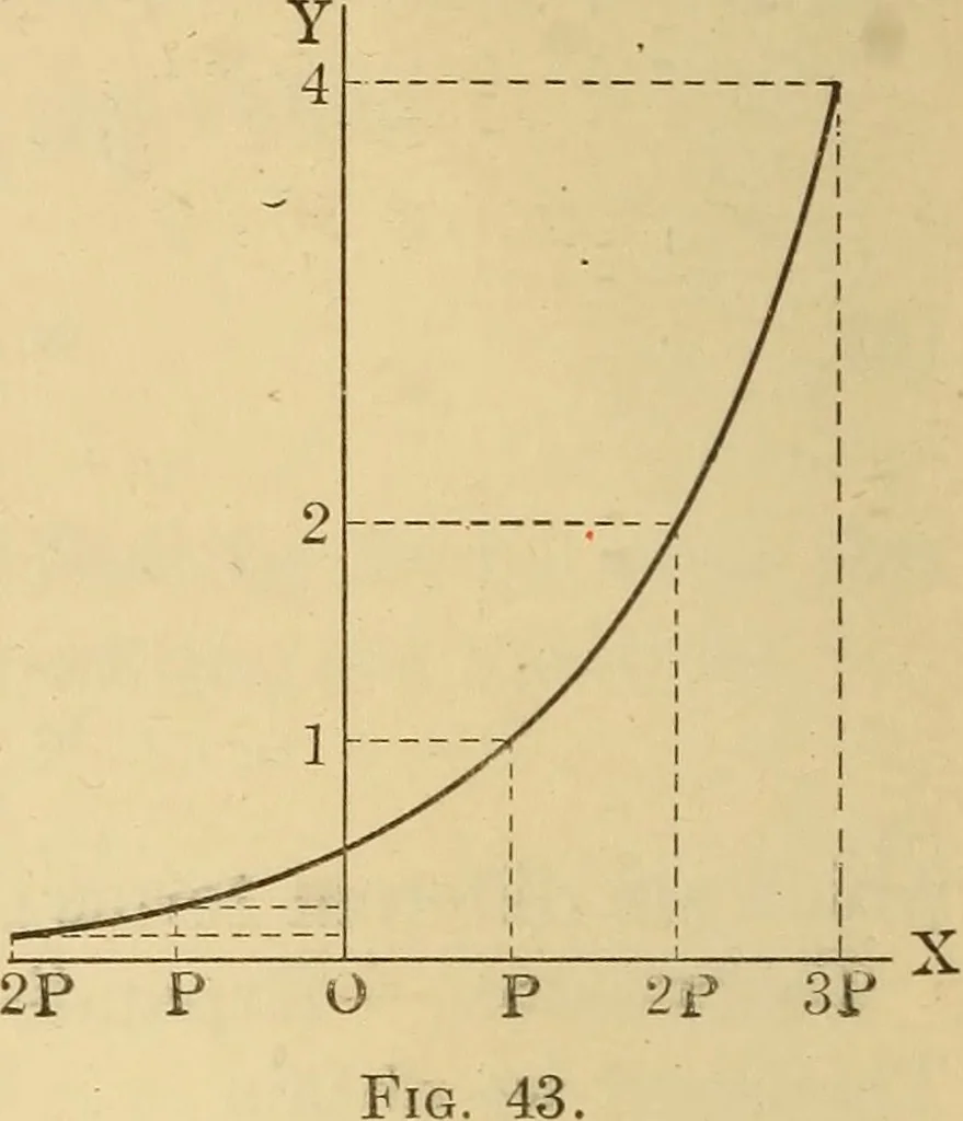 An illustration from Analytical mechanics for students of physics and engineering, 1913, leaf 73