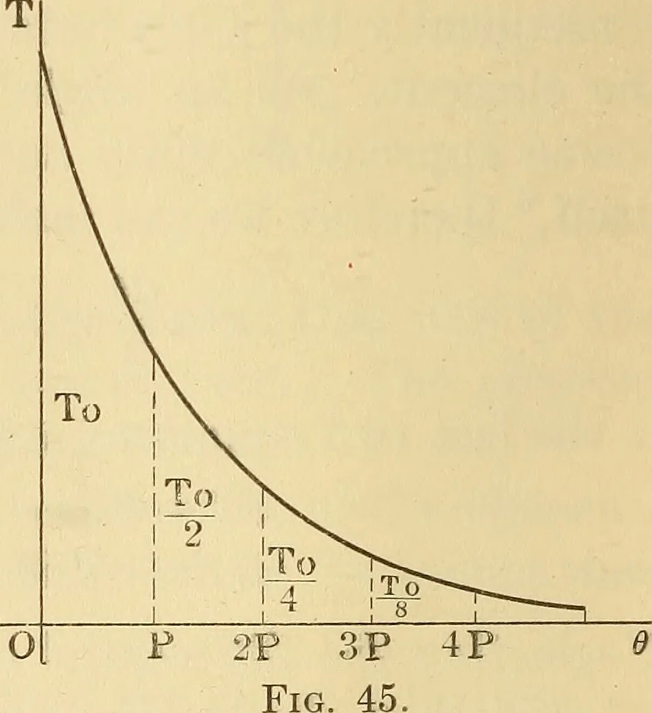 An illustration from Analytical mechanics for students of physics and engineering, 1913, leaf 77