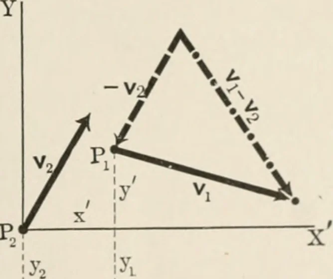 An illustration from Analytical mechanics for students of physics and engineering, 1913, leaf 100