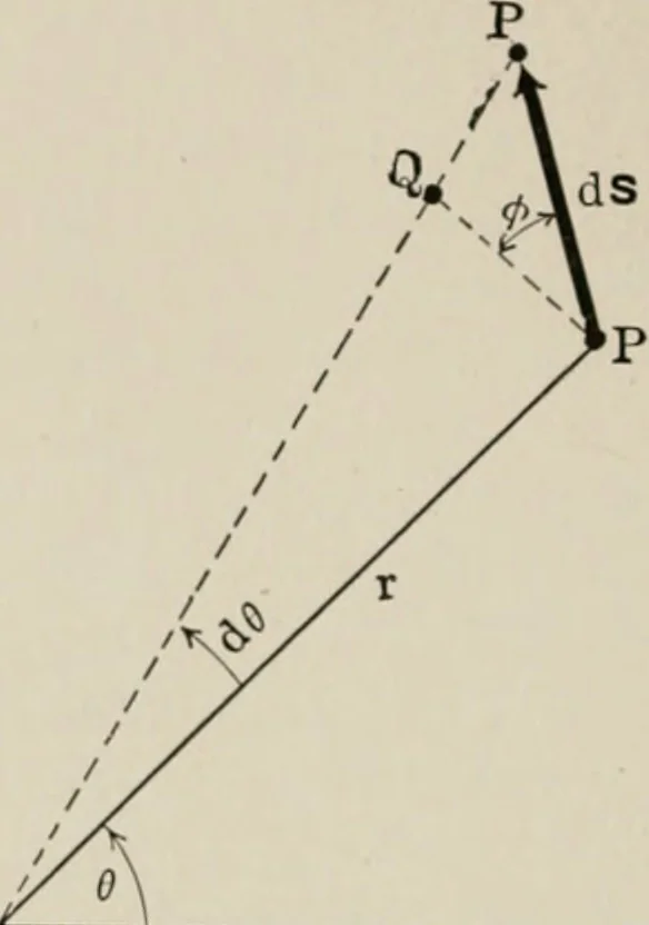 An illustration from Analytical mechanics for students of physics and engineering, 1913, leaf 103