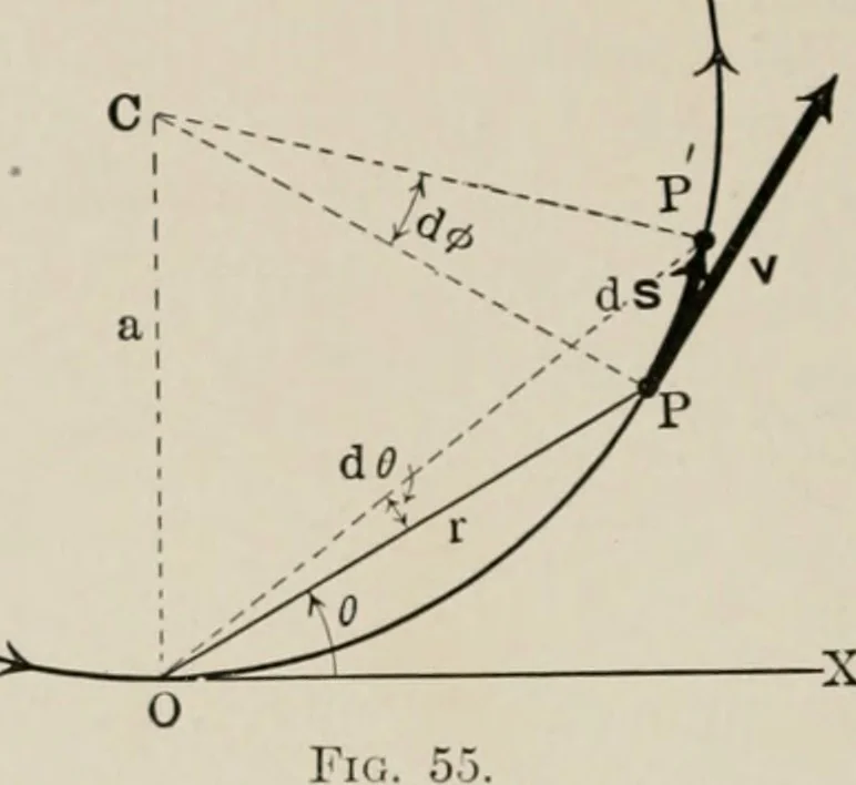 An illustration from Analytical mechanics for students of physics and engineering, 1913, leaf 105