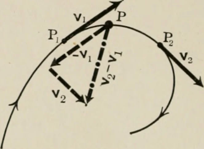An illustration from Analytical mechanics for students of physics and engineering, 1913, leaf 107