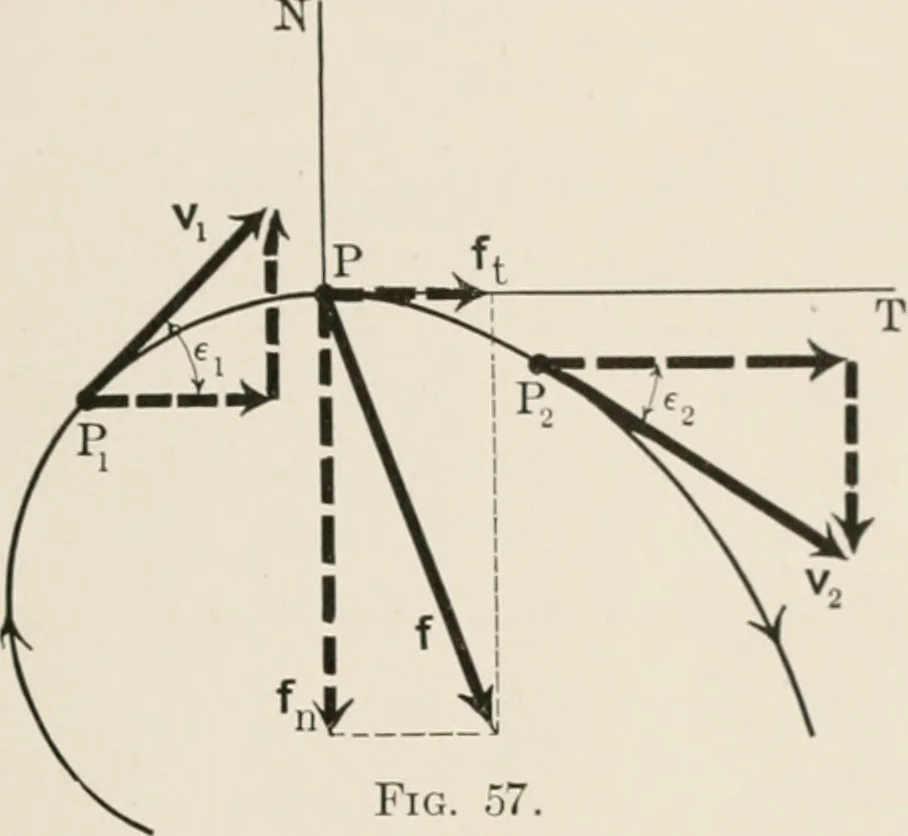 An illustration from Analytical mechanics for students of physics and engineering, 1913, leaf 110