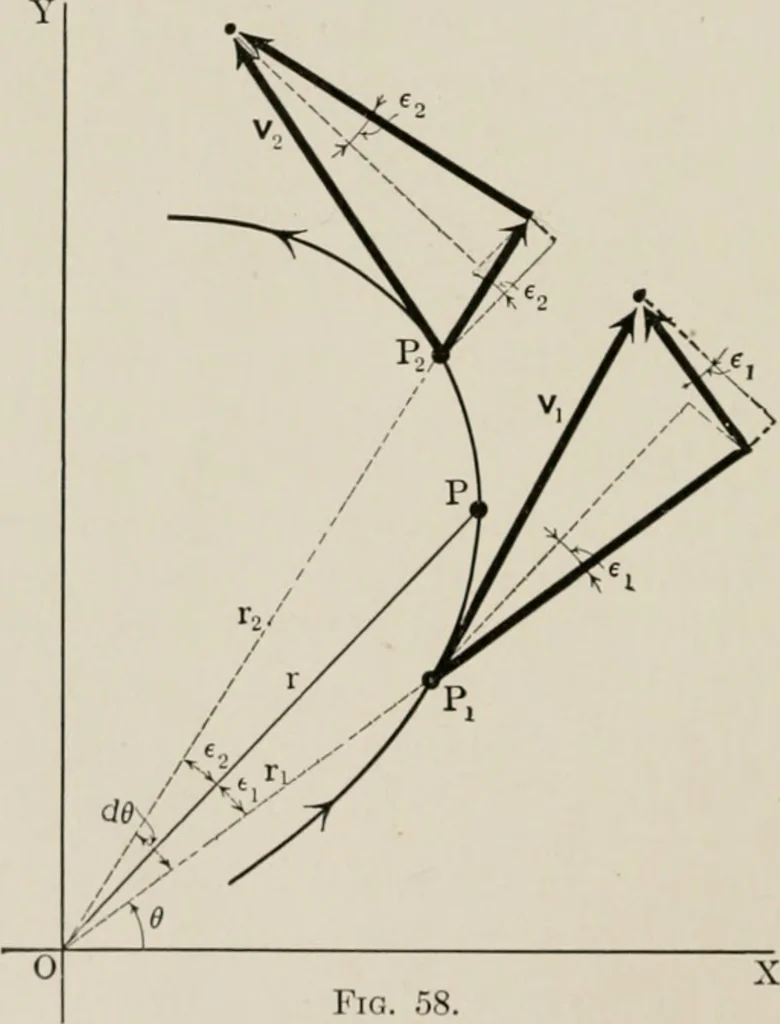 An illustration from Analytical mechanics for students of physics and engineering, 1913, leaf 113