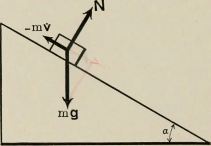 An illustration from Analytical mechanics for students of physics and engineering, 1913, leaf 133