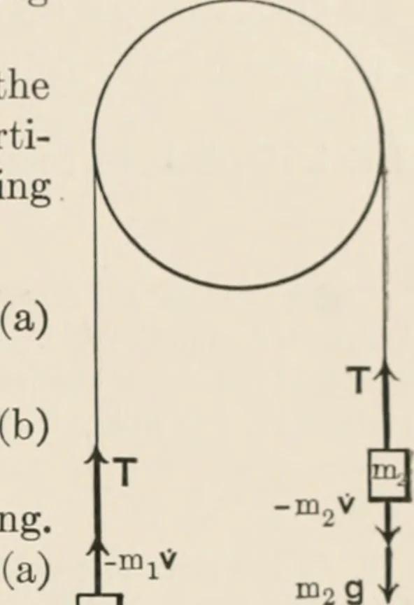 An illustration from Analytical mechanics for students of physics and engineering, 1913, leaf 136