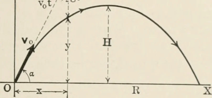 An illustration from Analytical mechanics for students of physics and engineering, 1913, leaf 138
