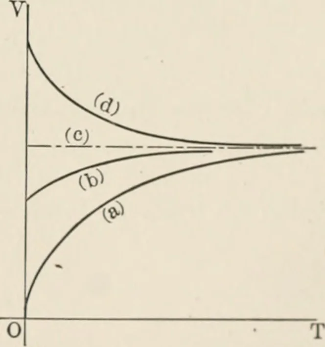 An illustration from Analytical mechanics for students of physics and engineering, 1913, leaf 148