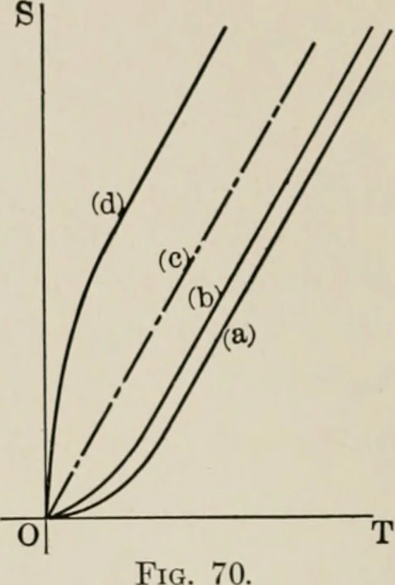 An illustration from Analytical mechanics for students of physics and engineering, 1913, leaf 149