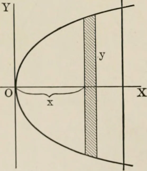 An illustration from Analytical mechanics for students of physics and engineering, 1913, leaf 159