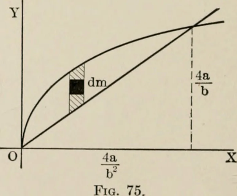An illustration from Analytical mechanics for students of physics and engineering, 1913, leaf 159