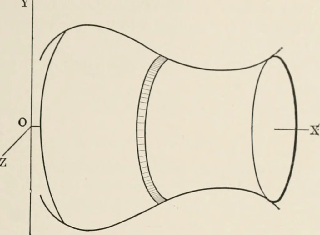 An illustration from Analytical mechanics for students of physics and engineering, 1913, leaf 162