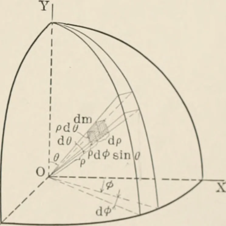 An illustration from Analytical mechanics for students of physics and engineering, 1913, leaf 164