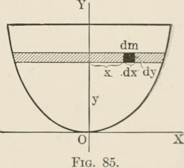 An illustration from Analytical mechanics for students of physics and engineering, 1913, leaf 170
