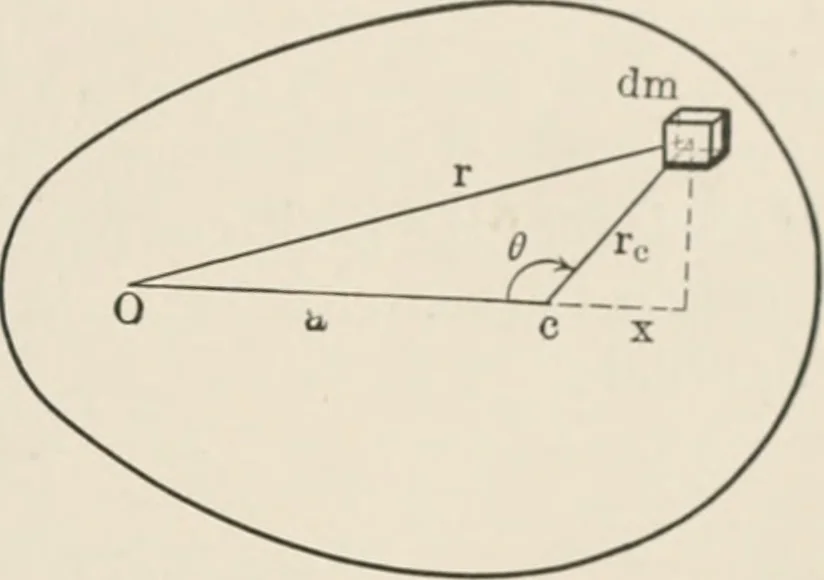 An illustration from Analytical mechanics for students of physics and engineering, 1913, leaf 172