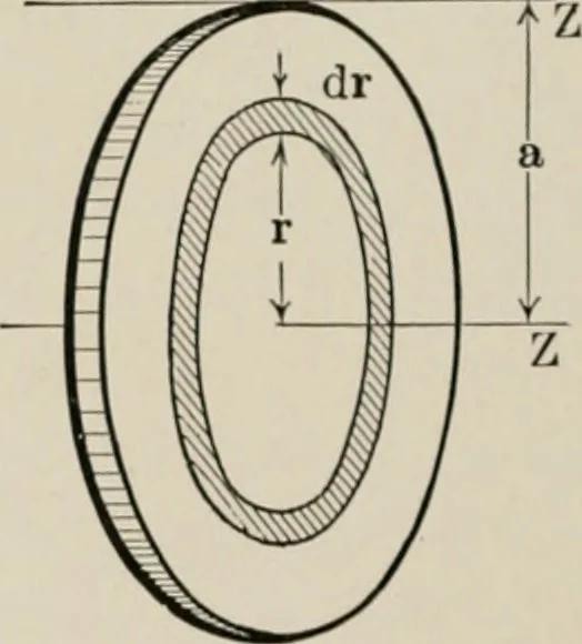 An illustration from Analytical mechanics for students of physics and engineering, 1913, leaf 173