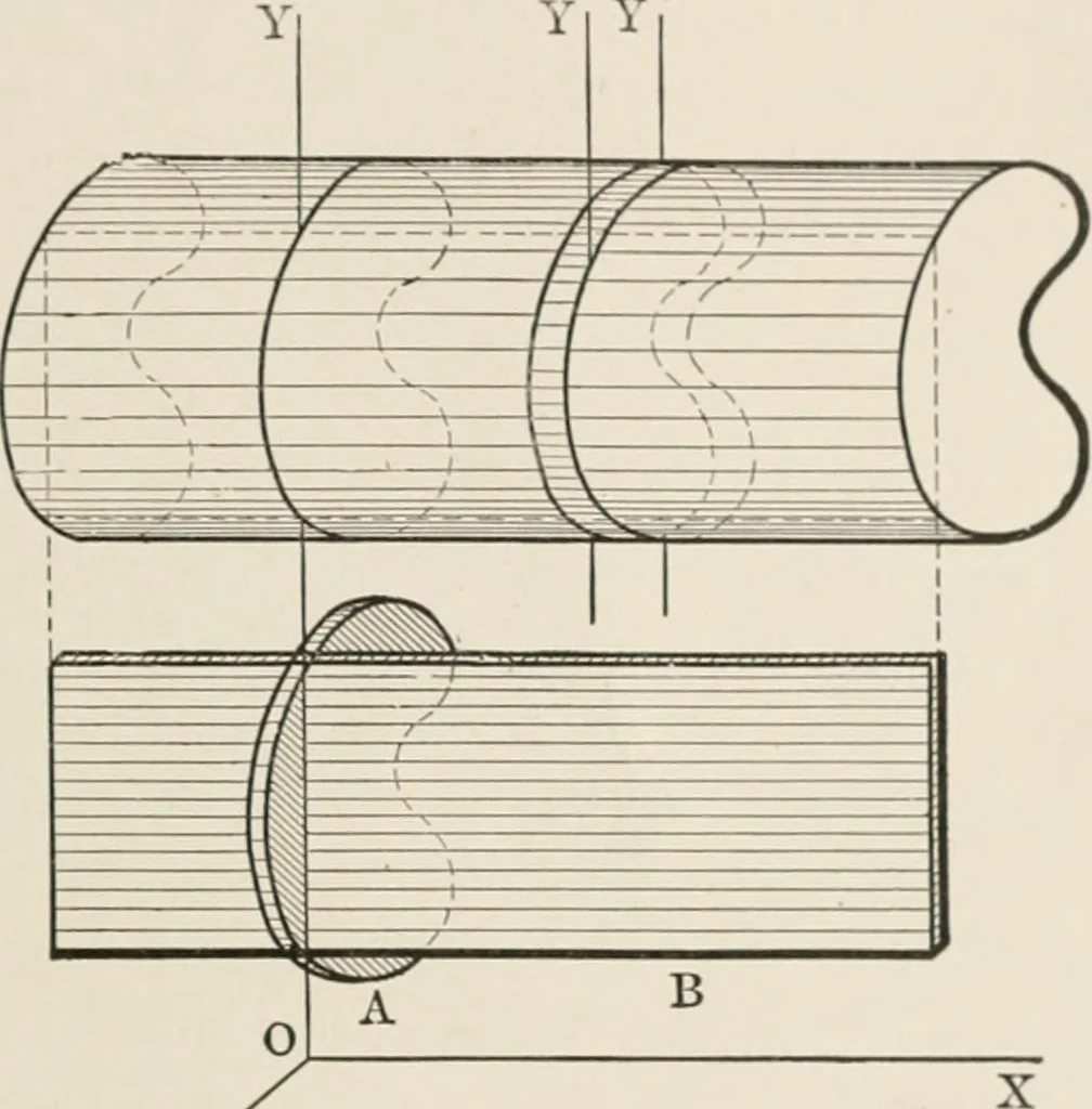 An illustration from Analytical mechanics for students of physics and engineering, 1913, leaf 176