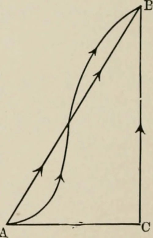 An illustration from Analytical mechanics for students of physics and engineering, 1913, leaf 183