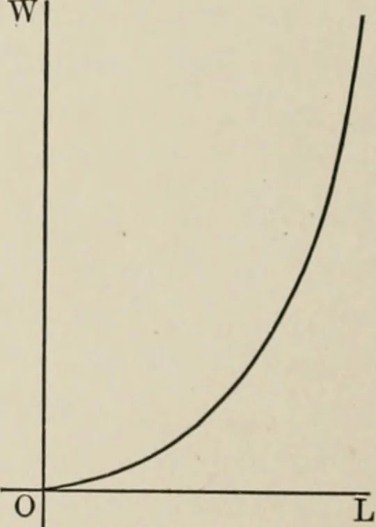 An illustration from Analytical mechanics for students of physics and engineering, 1913, leaf 191