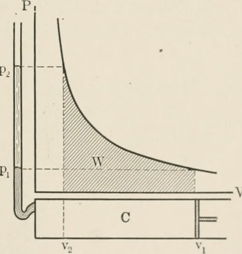 An illustration from Analytical mechanics for students of physics and engineering, 1913, leaf 192