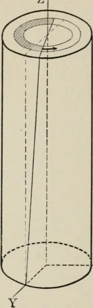 An illustration from Analytical mechanics for students of physics and engineering, 1913, leaf 195