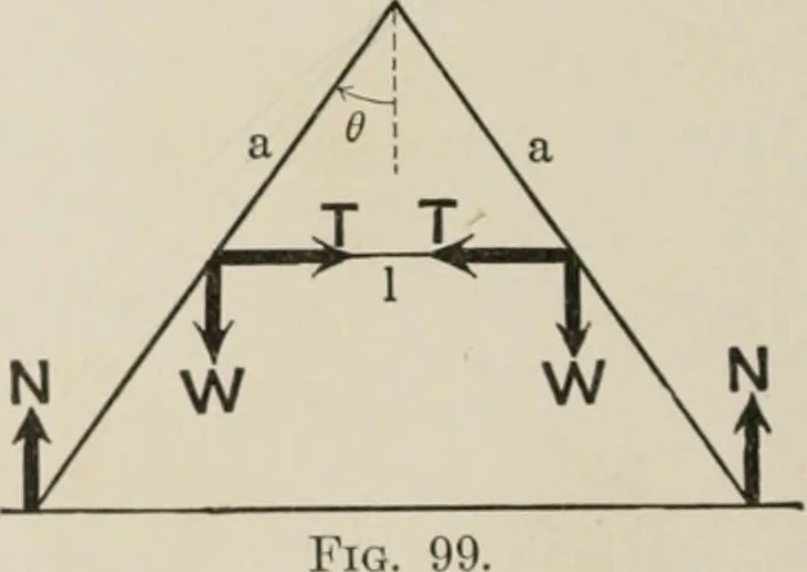 An illustration from Analytical mechanics for students of physics and engineering, 1913, leaf 199