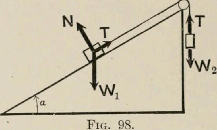 An illustration from Analytical mechanics for students of physics and engineering, 1913, leaf 199