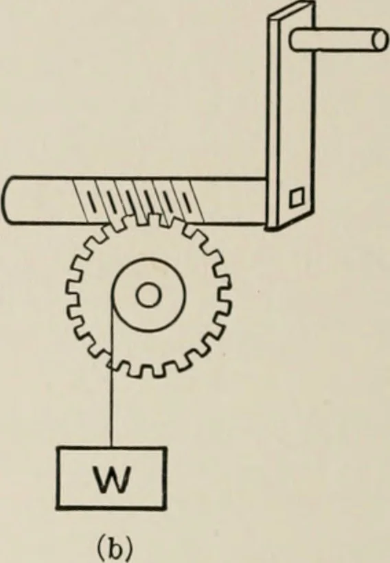 An illustration from Analytical mechanics for students of physics and engineering, 1913, leaf 201
